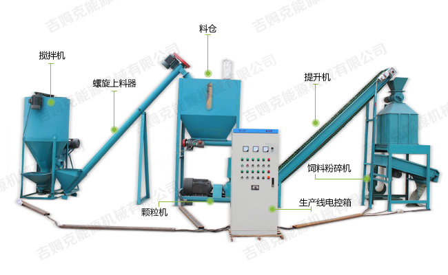 時(shí)產(chǎn)1噸的飼料顆粒機(jī)生產(chǎn)線配置圖